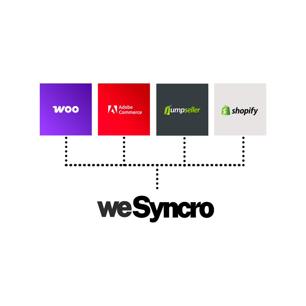 Plataformas Ecommerce